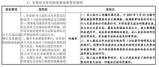 600929“急打补丁”，重组标的公司董事被查