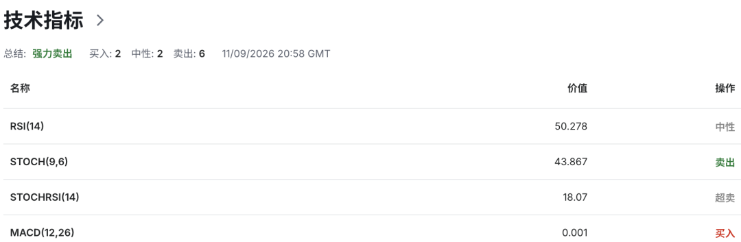 英镑GBPUSD强势信号出现！英国7月GDP大超预期，加息押注急升