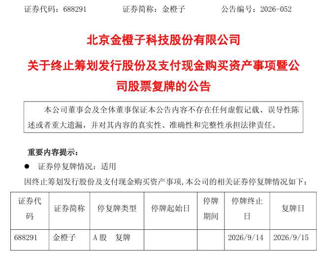 “核心条款未达成一致”！688291	，重大资产重组拟终止