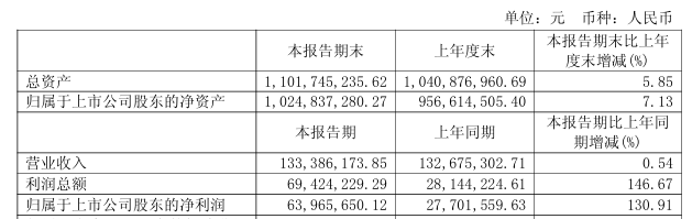“核心条款未达成一致	”！688291，重大资产重组拟终止