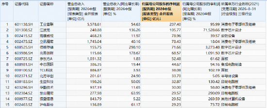 30万亿蓝图落地！十五五电子产业规划重磅发布，华宝基金电子ETF（515260）成份股有望承接政策利好！