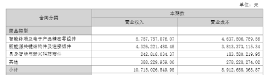 长盈精密中报失血利润下降94%！经营现金流转负现金流紧绷 多高管精准“高抛低吸	”员工持股计划疑含水分
