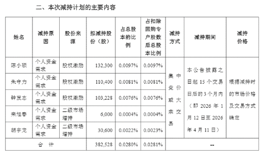 长盈精密中报失血利润下降94%！经营现金流转负现金流紧绷 多高管精准“高抛低吸”员工持股计划疑含水分