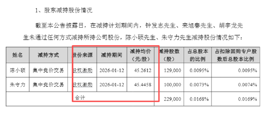 长盈精密中报失血利润下降94%！经营现金流转负现金流紧绷 多高管精准“高抛低吸	”员工持股计划疑含水分