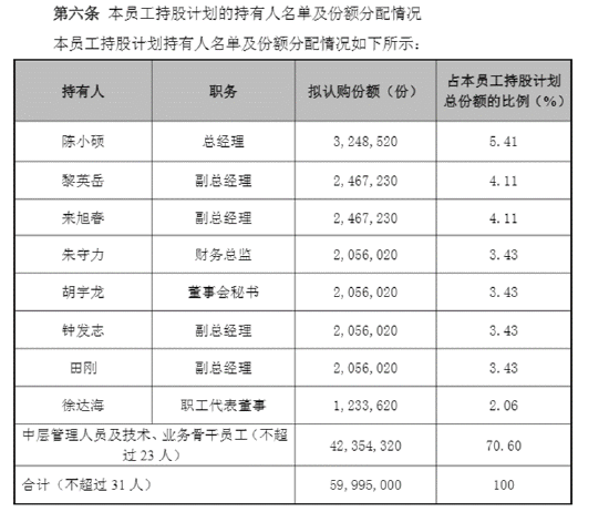 长盈精密中报失血利润下降94%！经营现金流转负现金流紧绷 多高管精准“高抛低吸”员工持股计划疑含水分
