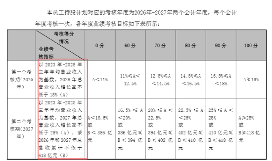 长盈精密中报失血利润下降94%！经营现金流转负现金流紧绷 多高管精准“高抛低吸	”员工持股计划疑含水分